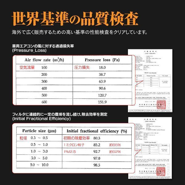 【送料無料】エアコンフィルター エアフィルター スズキ ワゴンR MH23 95861-82K00（標準） 活性炭入り 脱臭 PM2.5_画像7