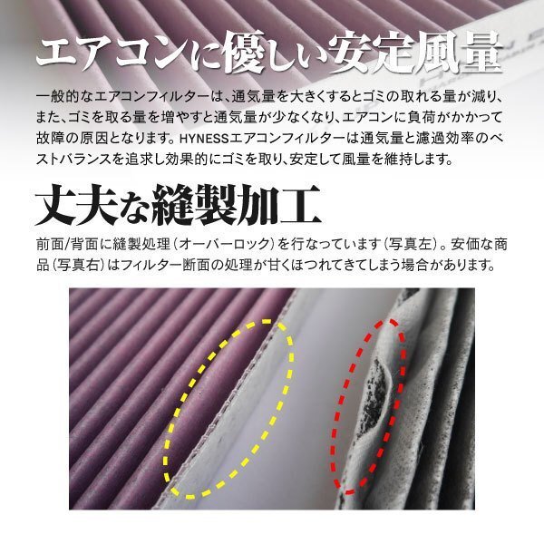 【送料無料】エアコンフィルター エリシオン RR1 2 3 4 H16.5-H24.6 対応純正品番：80291-T6A-J01 等_画像6