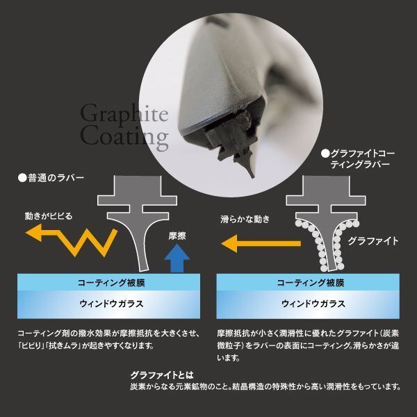 フォルクスワーゲン トゥーラン[1T3] 1.4 TSI ABA-1TCAV DBA-1TCAV 年式: 2010.5‐2012.9 対応 エアロワイパー 600mm-450mm B2タイプ_画像5