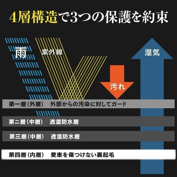 FTO DE2A DE3A 対応 プレミアムボディカバー 車カバー Lサイズ 裏起毛 厚手4層構造 高級オックス 強力ゴムで簡単装着_画像5