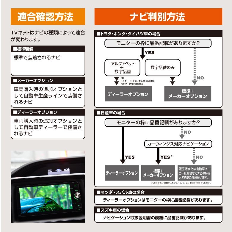 トヨタ クラウンクロスオーバー AZSH35 TZSH35 メーカーオプションナビ用 TV/DVD視聴用 TVキャンセラー配線 カプラーオン簡単取付_画像6