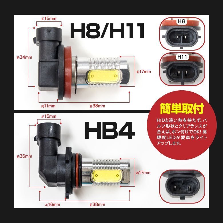 【ネコポス送料無料】フォグLEDバルブ HB4 HPW 6W 4SMD ホワイト 【2個セット】キューブ Z11/GZ11 H14.10～H20.11_画像6