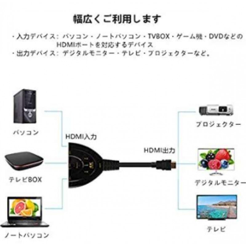 HDMI 切替器 分配器 3入力 1出力 切り替え ディスプレイ スイッチャー_画像3