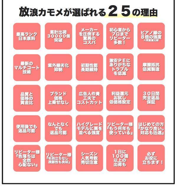 PEライン 放浪カモメ 1.2号 200m 20lb クリア ホワイト マーカー 釣り糸 釣糸 200メートル 150m+50m巻 xp_画像6