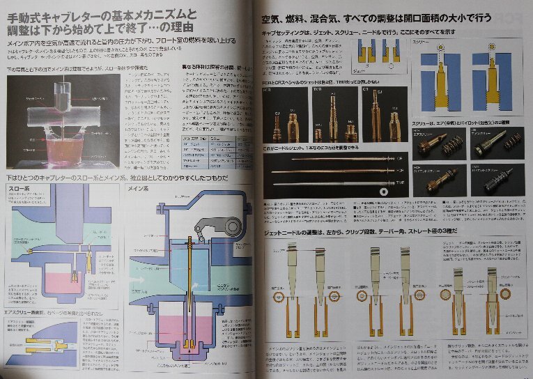 新同◆BIKERS STATION バイカーズステーション 2009/2  No.257 キャブレターセッティング FCR、TMR、CRスペシャル  ビューエル の画像4