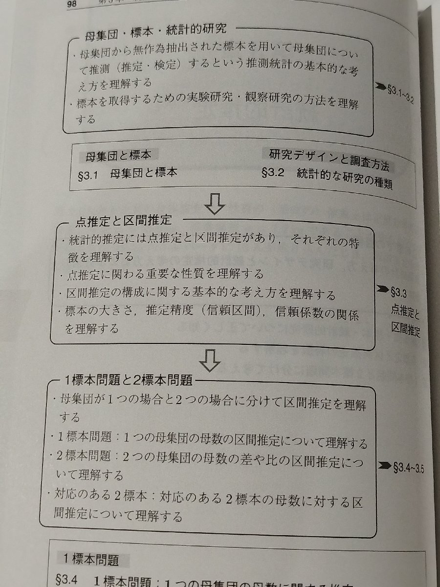 改訂版 日本統計学会公式認定 統計検定2級対応 統計学基礎 日本統計学会（編） 東京図書【ac01d】の画像5