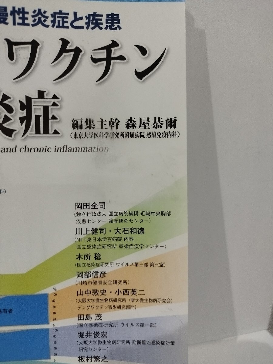 別冊BIO Clinica　VOL.6 No.2 2017　慢性炎症と疾患　感染症・ワクチンと慢性炎症　通巻15号　森屋恭爾　北隆館【ac02f】_画像7