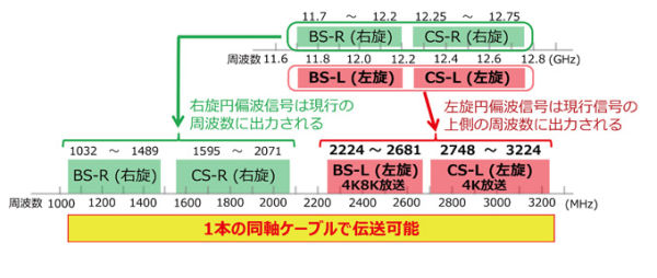 μ◇4k8k 3.2GHz対応 1端子通電型4分配器 新品 ◇TSP-4DM_JRE3_画像3