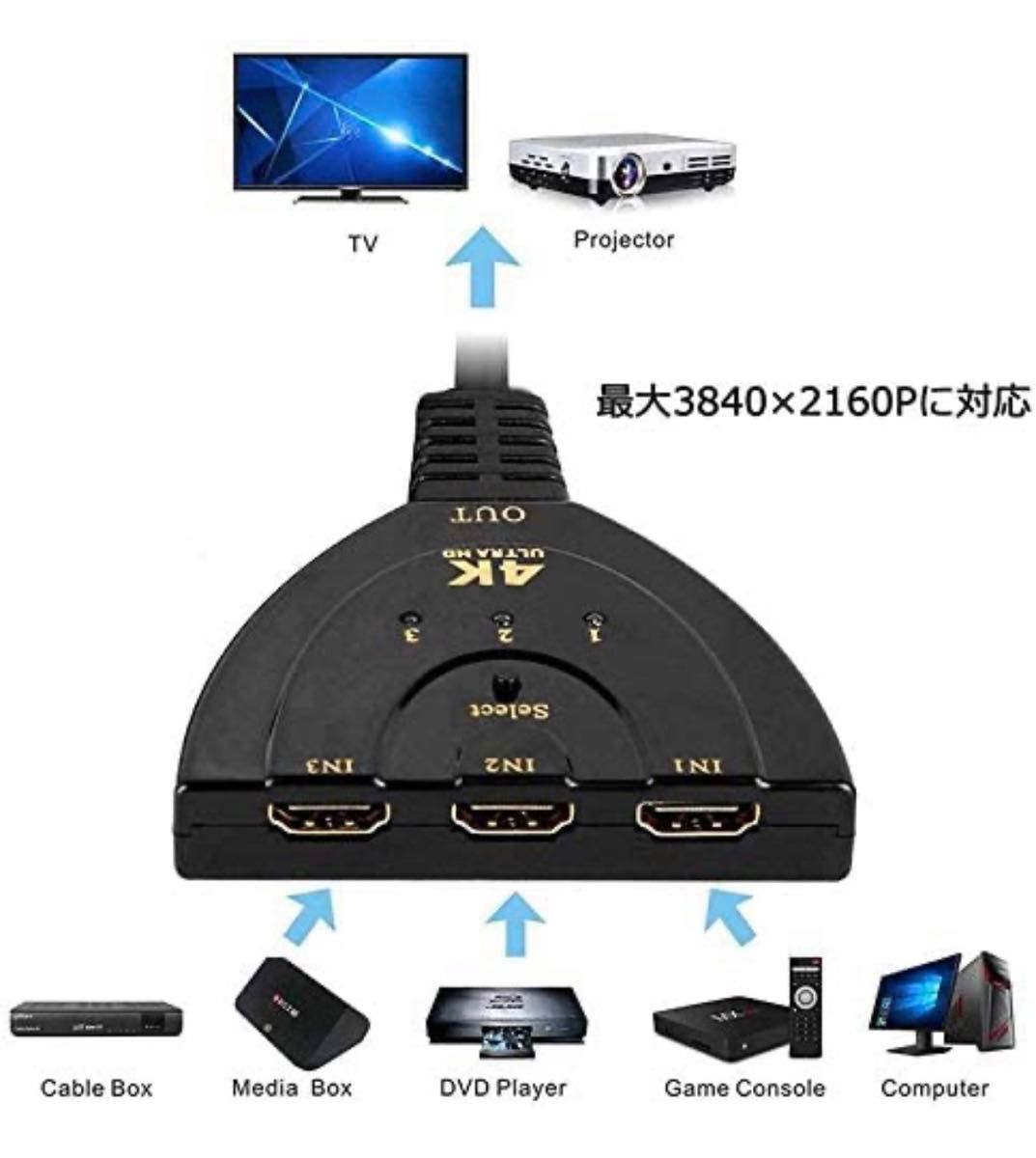 HDMI切替器 3入力1出力 4K 分配器 1080p 3D対応