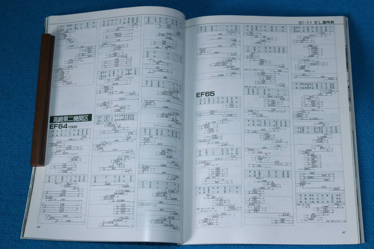 特集　国鉄機関車　　８５／８６　Ⅱ　国鉄車両のうごき　　ゼロの情景　　東急世田谷線　　１９８７年２月号　 No310　　_画像7