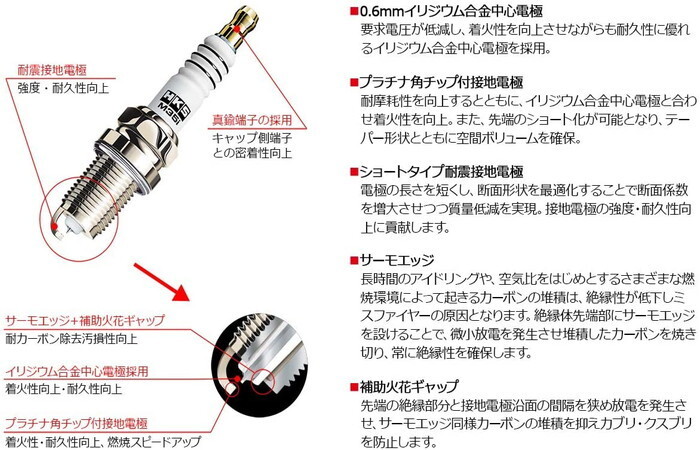 HKS プラグ スーパーファイヤーレーシング M40HL 1本 NGK8番相当 トヨタ プリウスα GRスポーツ ZVW41W 50003-M40HL スパークプラグ_画像2