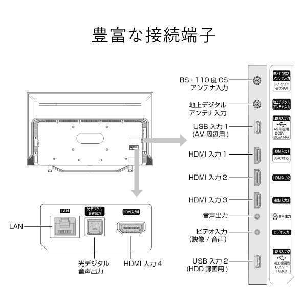 【超お買い得品・大幅値下げ・アウトレット品】ハイセンス 58V型 4K内蔵液晶テレビ 58U7FG YouTube対応★送料無料★(一部地域は追加分必要)_引用写真です。