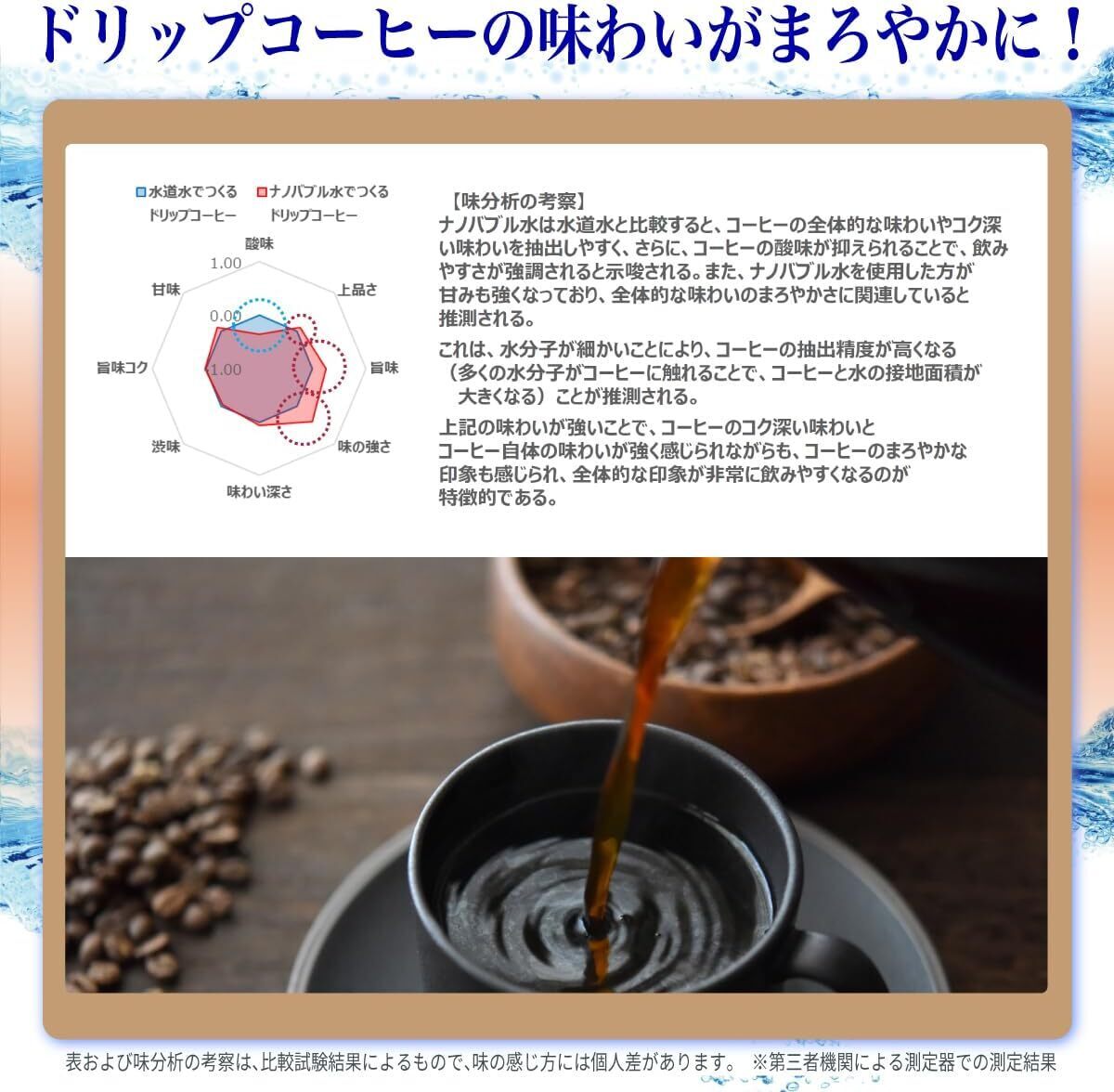 新品■日本電興 NIHONDENKO ND-NBKS 微細気泡 ナノバブル発生キット キッチン水栓用 日本製_画像3
