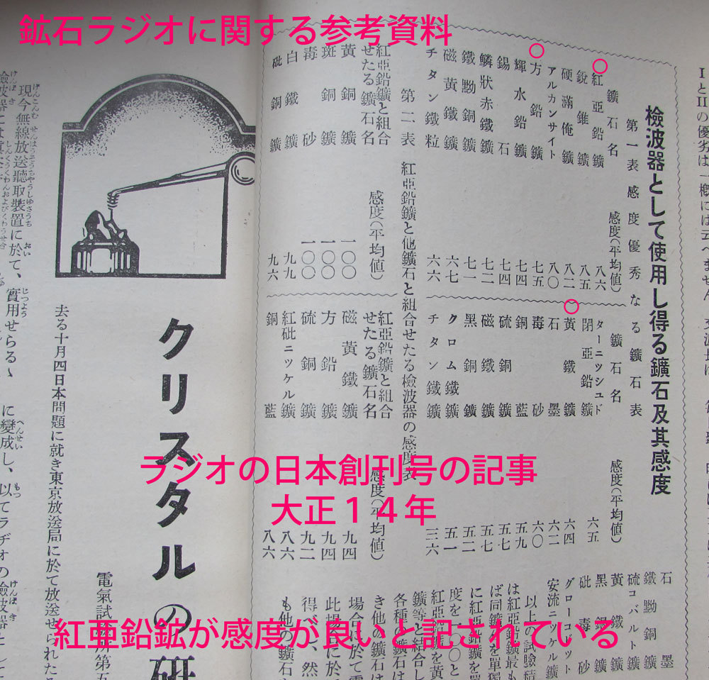 探り式　鉱石検波器　１００年前の品　元箱入り（今回は黄鉄鉱のみ）_画像3