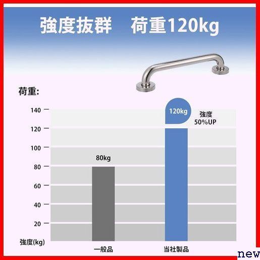 GIMADO 鏡面研磨仕上げ 屋外室内兼用てすり 風呂 浴室 トイレ 荷重 100％ステンレス製手摺り 手すり 200の画像2