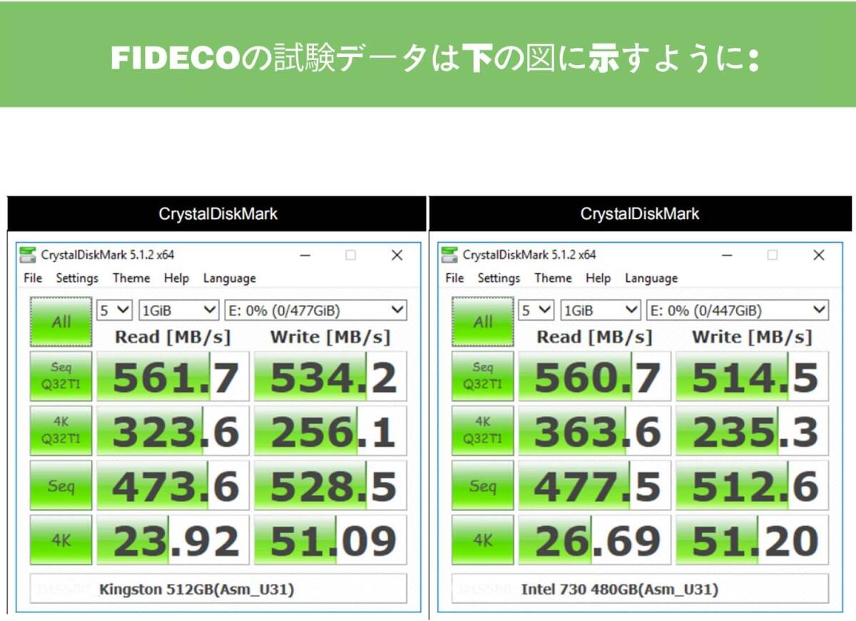 FIDECO M.2 SSD ケース Type-C to NGFF M.2 アダプタ SATA B keyのみ対応 USB 3.1_画像3