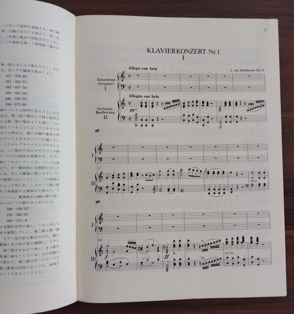 ベートーヴェン　ピアノ協奏曲第1番　Op.15　　