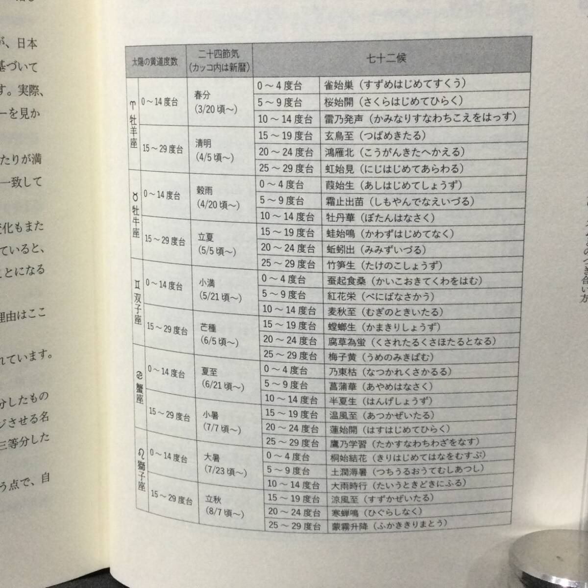 ★『詳解 月の占星術 技法大全 基礎から実践まで』神谷充彦 説話社 2022年 帯付★　　　ホロスコープハウスサイン占いネイタルチャートA781