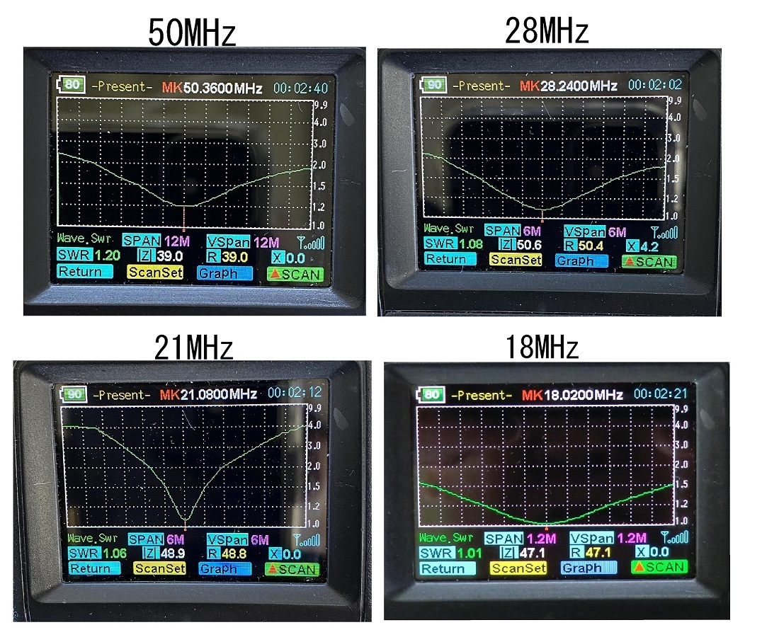 ★移動用に軽量フルサイズ兼用50MHz/28MHz/24MHz/21MHz/18MHzアンテナ自作品★の画像7