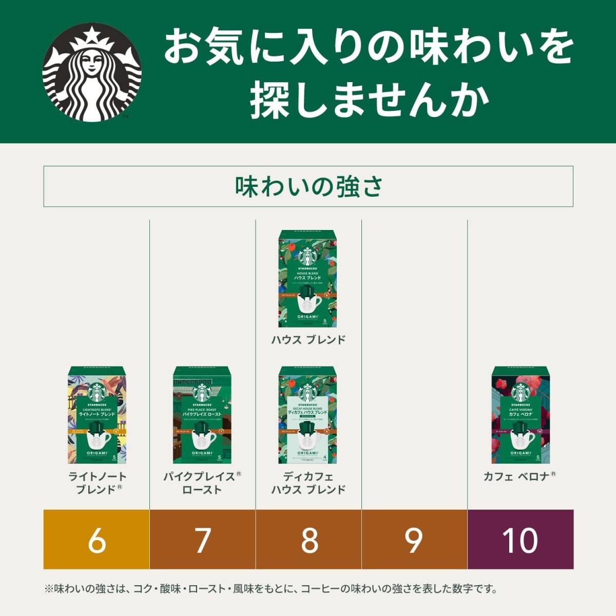 スターバックス オリガミ パーソナルドリップコーヒー カフェ ベロナ 5袋×2箱【 レギュラー コーヒー 】の画像6