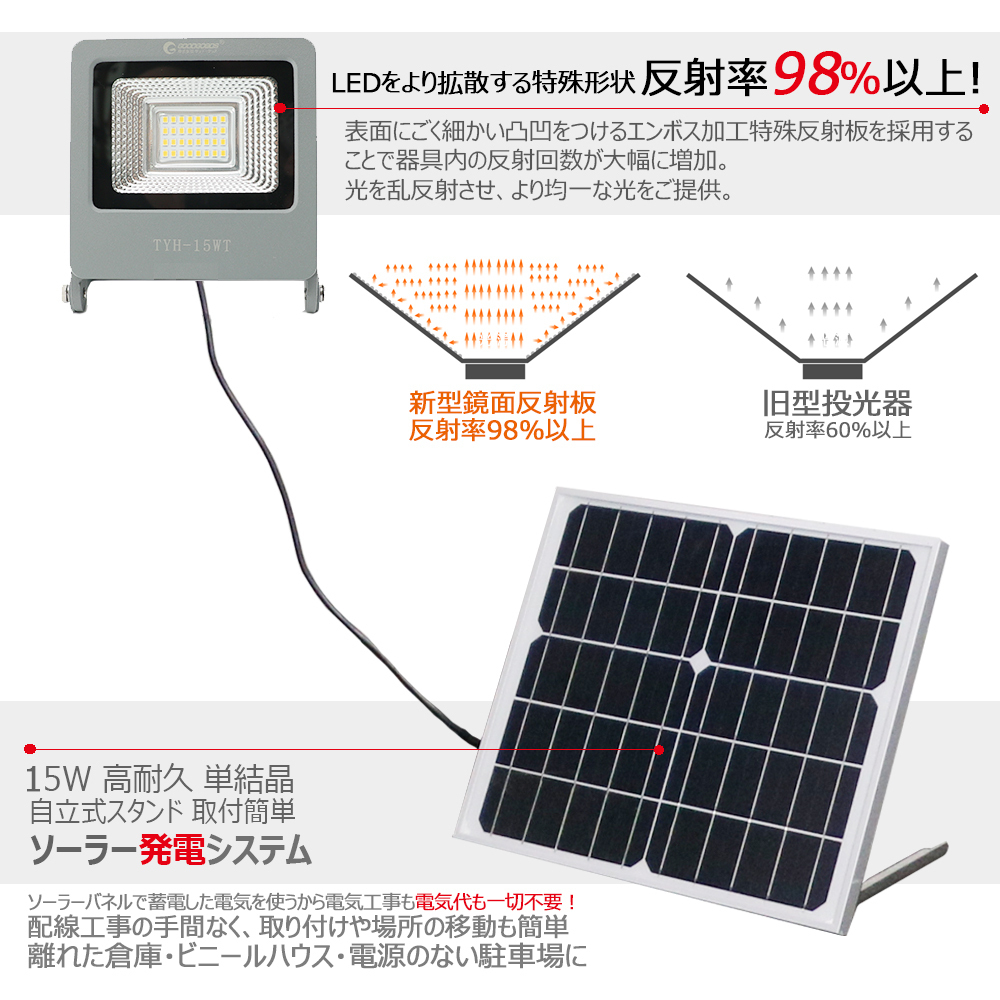 ソーラーライト LED投光器 15W 投光器 屋外 太陽光発電 看板照明 明るい 駐車場 車庫 常夜灯 庭園灯 停電 防災グッズ 防犯灯 TYH-15WT_画像5