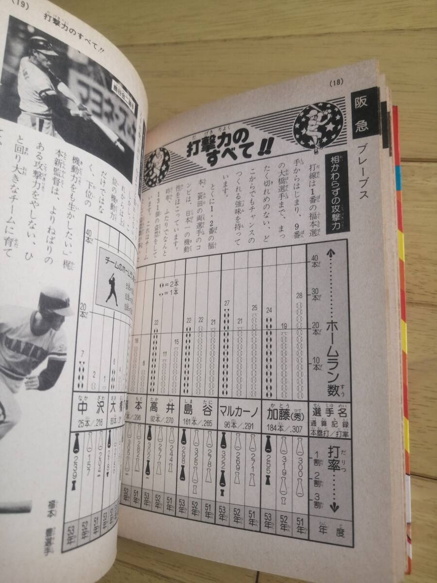 プロ野球/パリーグ球団別てってい研究/昭和54年版/ユニコン出版/1979年4月 初版の画像8