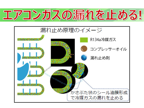 エアコンガス 漏れ止め剤 蛍光剤入り PAG専用 HFC-134a 50g カーエアコン ACガス リークストッパー 関西化研 国産 N174GLS_画像2