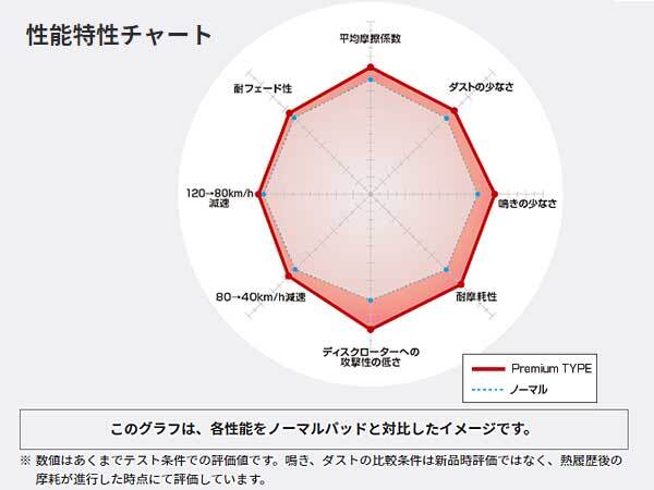 BENZ メルセデスベンツ W212 (セダン) E350 212056C DIXCEL ディクセル P type プレミアムタイプ ブレーキパッド リア_画像3