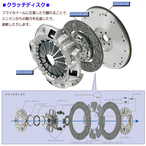 クラッチ 3点 キット ハイゼット S500P KFVE H26/9～ カバー ディスク ベアリング 送料無料_画像2