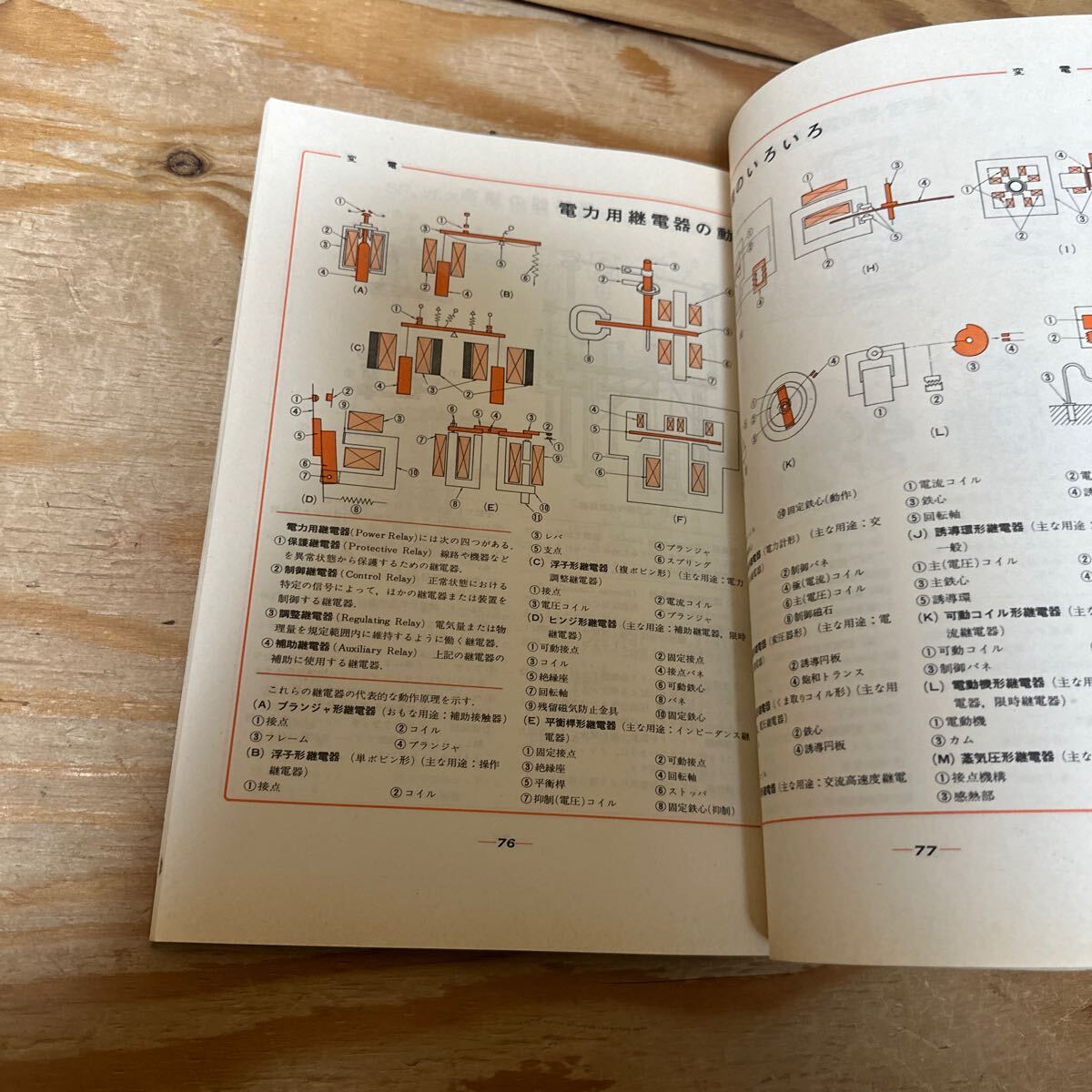 Y90L3-240403 レア［新電気 臨時増刊 1966年5月 新電気グラフィックブック 電気機器・設備の学習図解ノート オーム社］絶縁抵抗計の構造_画像5