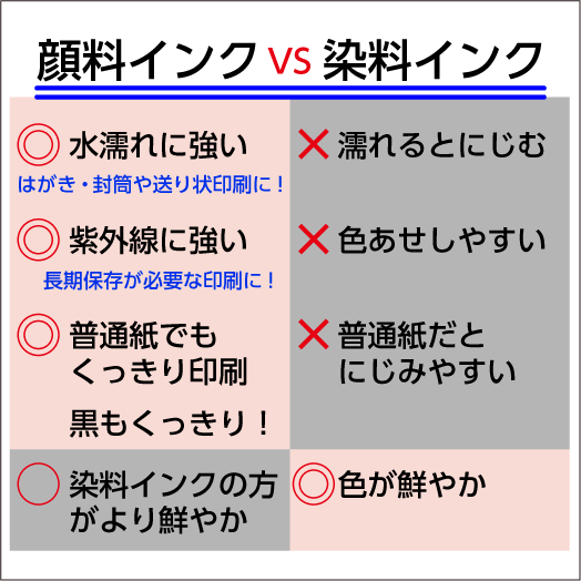 エプソン プリンターインク IC4CL62 選べる4個セット EPSON 互換インクカートリッジ〔純正同様 顔料インク〕IC62_画像4