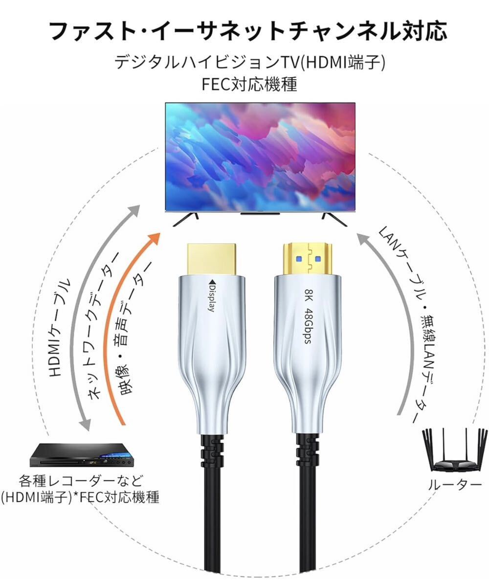 8K 光ファイバーHDMIケーブル 15m HDMI 2.1 ケーブル 48Gbps ウルトラ高速 4K@120Hz/8K@60Hz _画像4