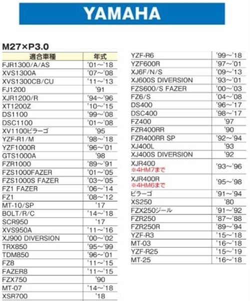 □デイトナ アルミビレット オイルフィラーキャップ M27×P3.0 グリーン 展示品 YZF-R1等 (98420)の画像6
