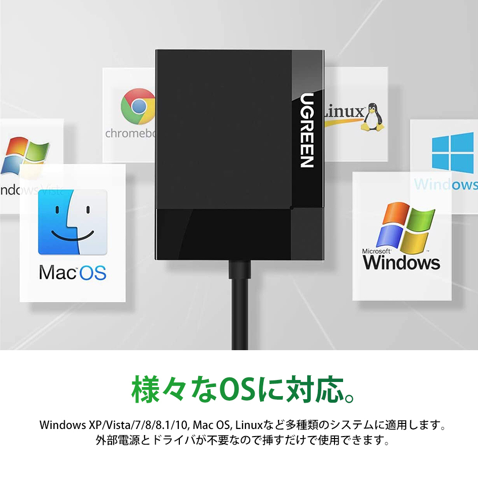 UGREEN 30229 マルチカードリーダー SD TF CF MS 4スロット拡張 USB3.0 高速 SDHC MicroSD SDXC ケーブル50cm付 定形外 送料無料