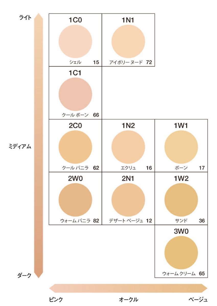 エスティローダー ダブル ウェアステイ イン プレイス メークアップ　#1C0 シェル　SPF10/PA++30ml