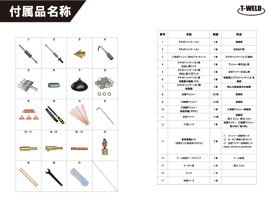 自動車板金修復用 スタッド溶接機 TW-80 日本専用 100V (最大110V) 1セットの画像5