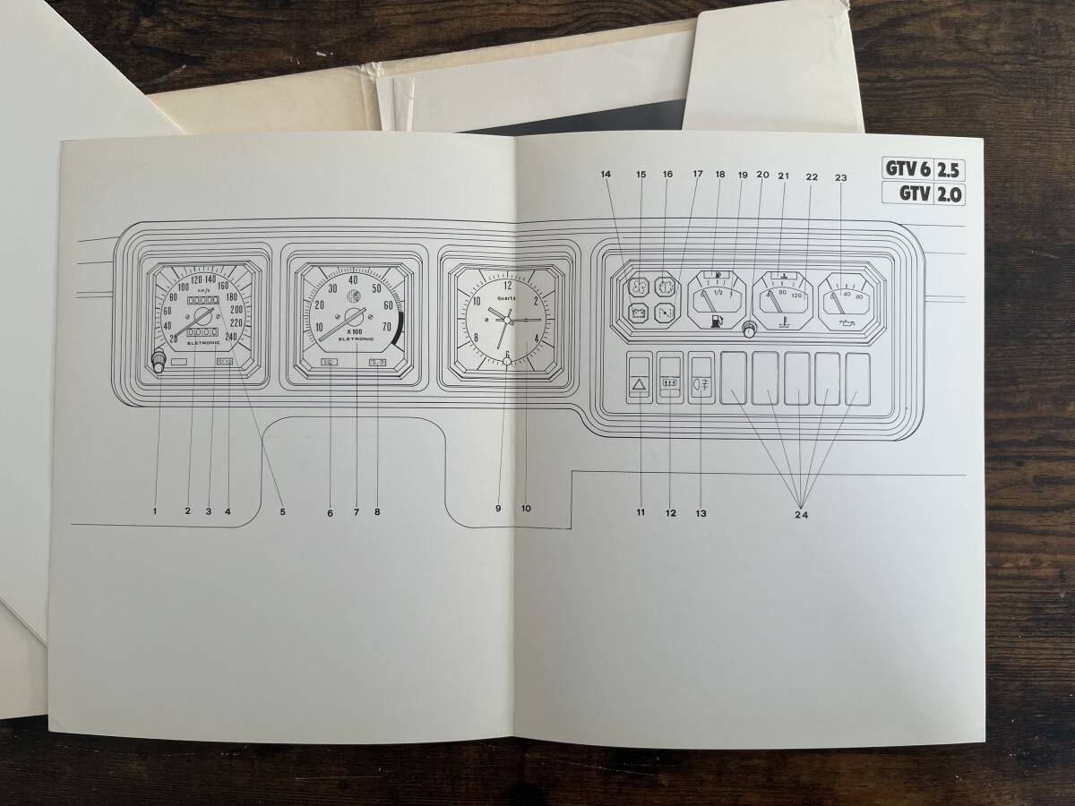 【激レア】alfaromeo alfetta GTV2.0 GTV6/2.5 Press資料　アルファロメオ　アルフェッタ 後期型　プレス資料_画像4