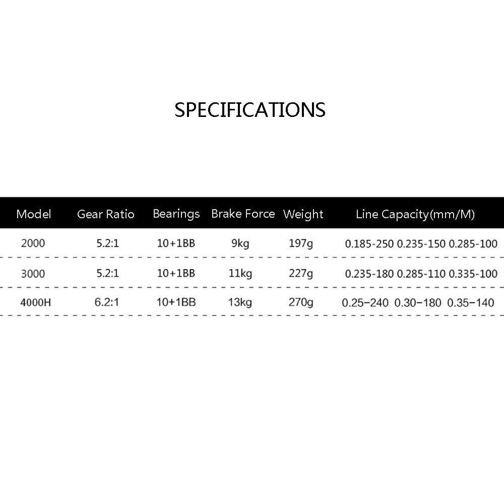 釣りリール釣りリールロッカー、高精度スピニング海塩水リール、強力な耐食性塩水リール超滑らかな強力（色：黒、サイズ：3000）_画像6
