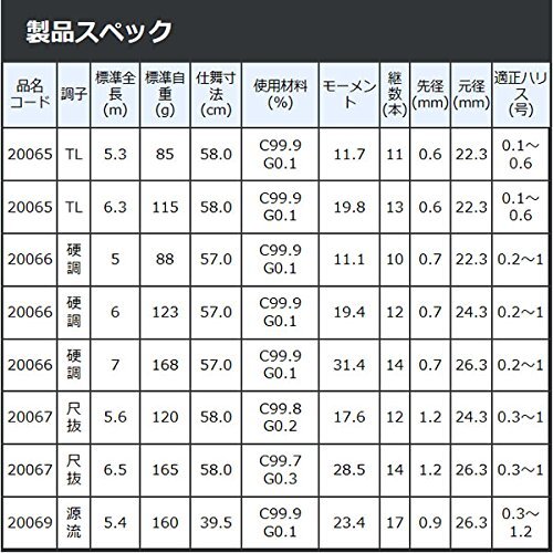 がまかつ がま渓流 幻我2 源流5.4_画像2