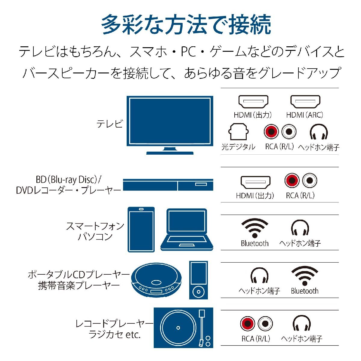バースピーカー Bluetooth テレビ用スピーカー S AudioComm｜ASP-SB2020N 03-2972 オーム電機の画像9