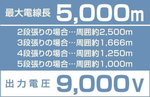 電気柵本器 末松電子製作所 単相100Vタイプ AC-500[屋内設置用] 最大電線長5,000m_画像5