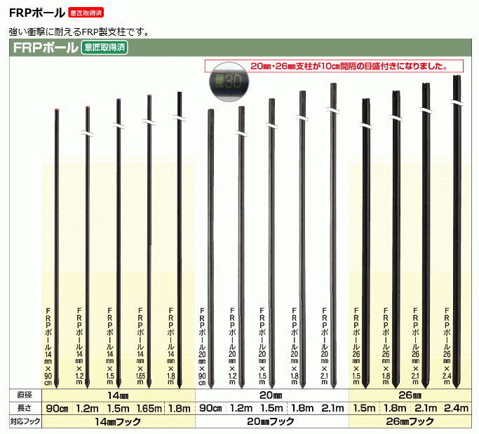 電気柵用支柱 末松電子製作所 FRPポール φ26mm×240cm 50本セット 強い衝撃に耐えるFRP製支柱_画像2