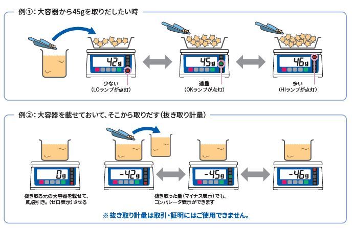 防塵・防水デジタルスケール A&D (エー・アンド・デイ) SH-30KAWP-BT ひょう量 30kg 検定なし 通信モデル_画像5