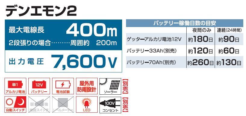 [特売] 電気柵セット 末松電子製作所 デンエモン2 100mセット 小さい田畑など家庭菜園に最適な電柵 最大電線長:200m_画像4