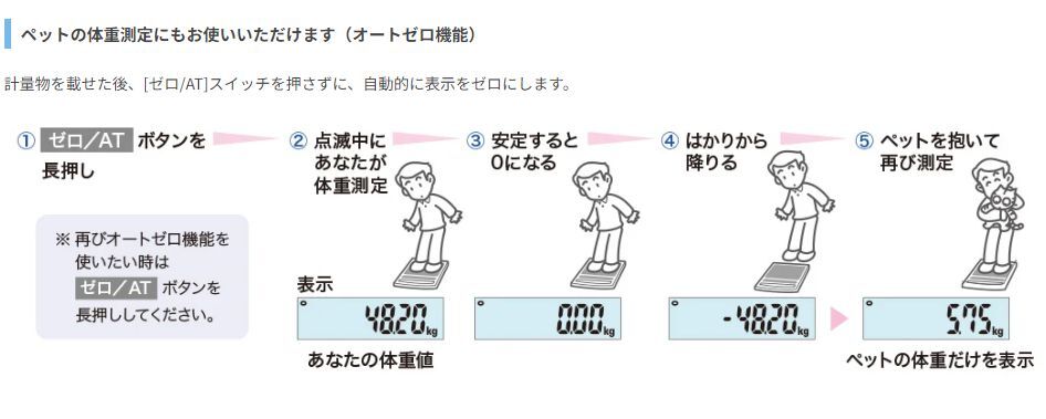 ポータブルスケール A&D (エー・アンド・デイ) SA-30K ひょう量 ポータブルスケール A&D (エー・アンド・デイ) SA-30K ひょう量