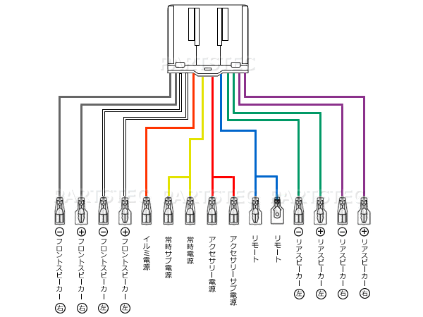 トラック用 DC-DC 24V→12V 電圧変換器 デコデコ 15A＋オーディオハーネスセット 日野/三菱ふそう/いすゞ/日産UD /14-1+28-130の画像8