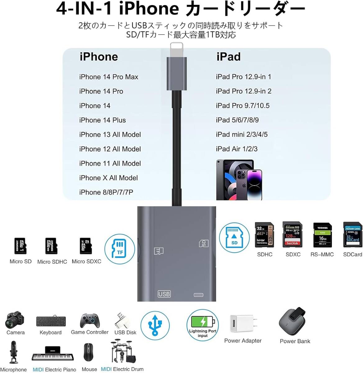 iPhone SDカードリーダー 4in1 Lightning SD カードカメラリーダー SD TF USB カメラアダプタ 高速データ転送 急速充電 アルミ合金シェルの画像6