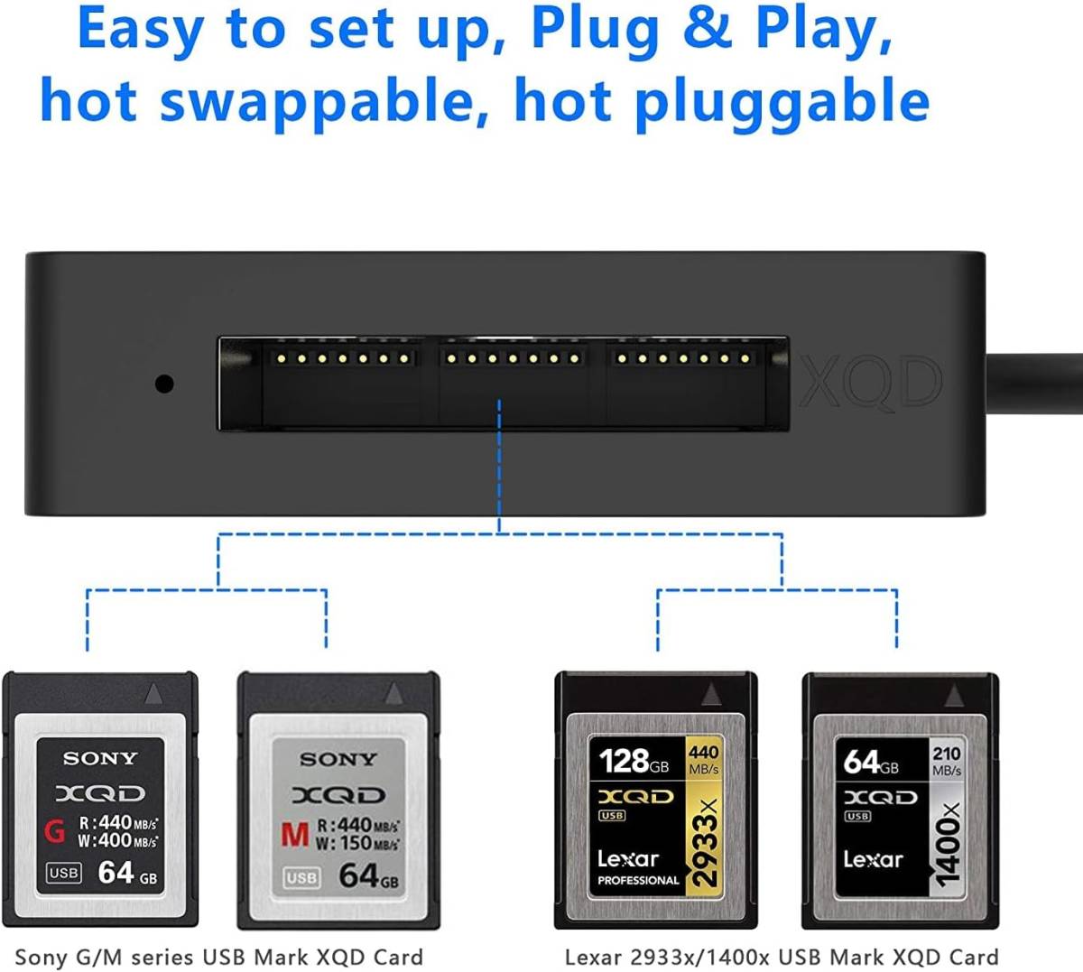 USB3.0 XQDメモリカードリーダーは、Sony G/MシリーズUSB Mark XQDカード、Lexar 2933x / 1400x Windows/Mac OS用USB Markの画像5