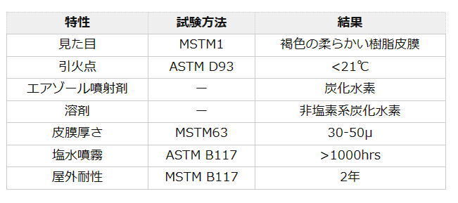 タニダ X30 400g エアゾール 【290083】_画像2