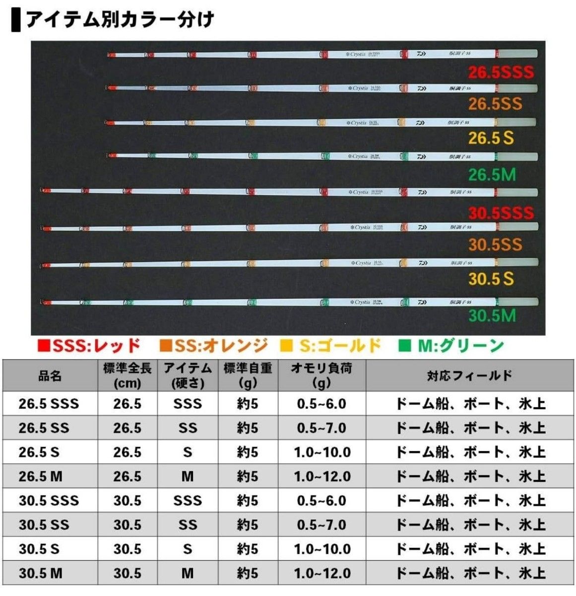 ダイワ クリスティア ワカサギ 穂先 CTW 胴調子 SS 30.5M 【1本】+ 錘セット